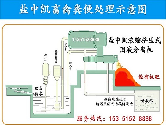 猪粪浓缩挤压式麻豆精品国产传媒AV机